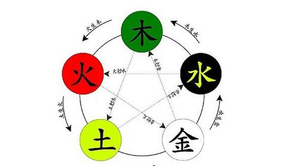 八字合婚的诀窍_八字合婚教程视频_八字合婚技巧