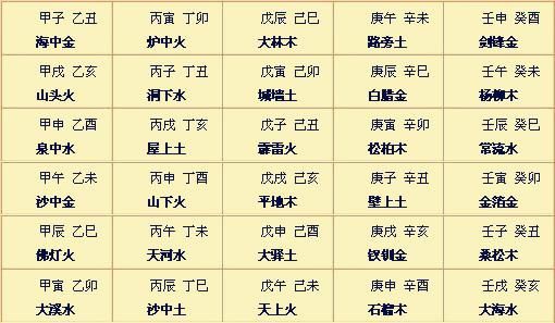 知道男女生辰八字如何合婚_男女生辰八字合不合怎么看_男女八字合婚怎么看