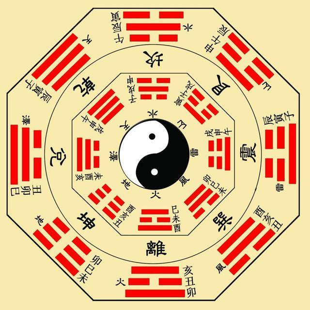 九宫八卦十二生肖是什么顺序_九宫八卦图生肖_九宫八卦定中数是什么生肖