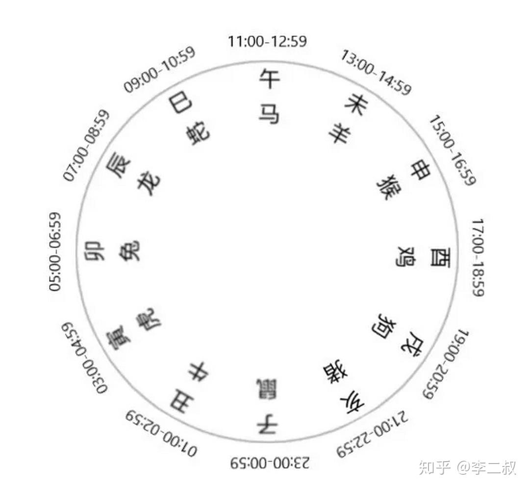 紫微星出生的时辰_什么时辰命里有紫微星_紫微出生时辰的判定