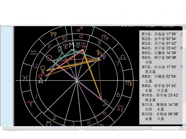 父母宫没有主星的意义_父母宫无主星借疾厄宫_父母宫没有主星