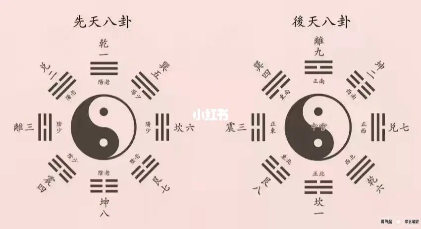 8,先天八卦讲对待,后天八卦讲流行_先天后天八卦总口诀_先天和后天八卦的来历