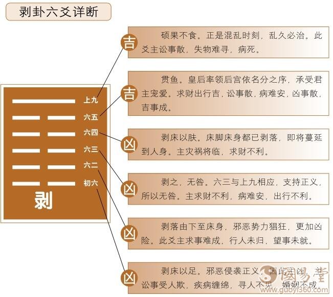 易经第62卦雷山小过详解_雷山小过卦的人生暗示_卦象雷山小过