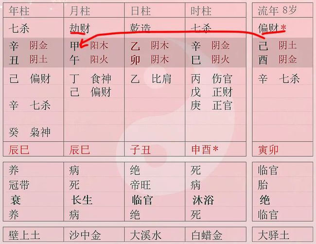 甲申婚配_甲申婚姻很不好吗_甲申配甲申