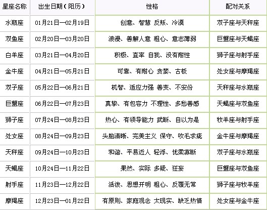 农历双鱼座是几月几号_双鱼农历是什么星座_双鱼座是农历什么时候