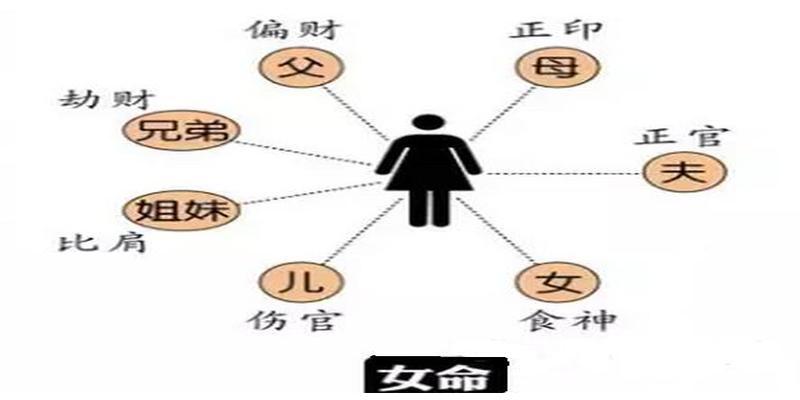 如何从八字看子女是否有出息_八字怎么看孩子_八字看命里几个孩子