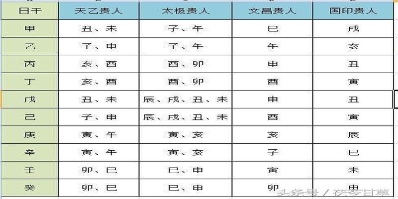 庚辰年最佳婚配_庚辰年婚姻_庚辰年出生婚配