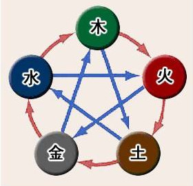 火命生于春季_夏天出生的火命人_火命人什么季节出生最好