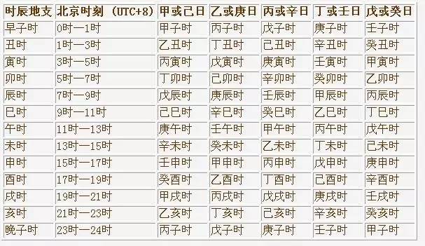 八字合婚地支暗合_八字地支喑合_八字地支暗合对婚姻的影响