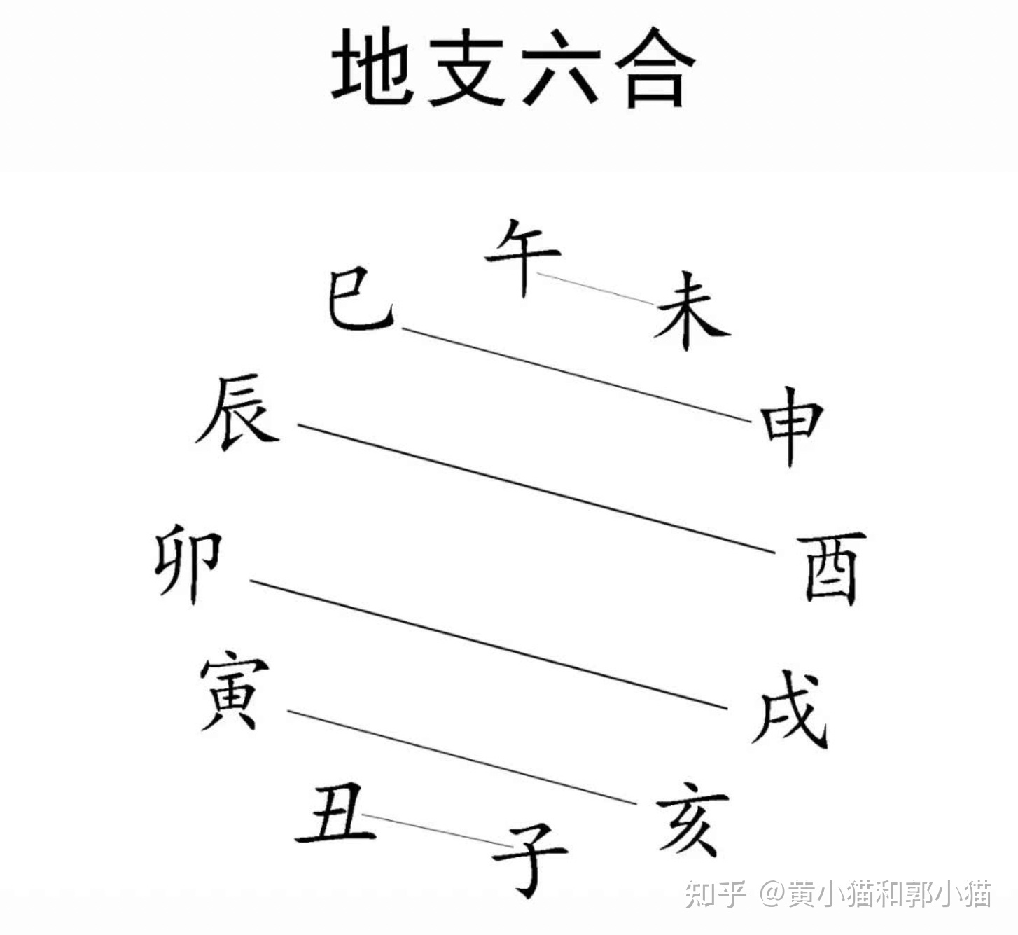 八字合婚地支暗合_八字地支喑合_八字地支暗合对婚姻的影响