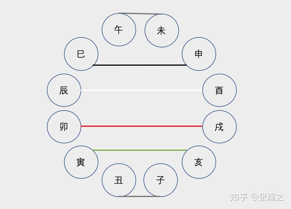 生辰八字合婚怎么看_八字合婚时辰不知道_八字合婚时间若不准怎么办