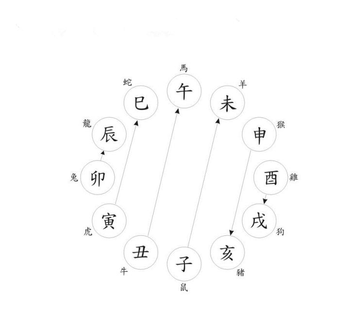 生辰八字合婚怎么看_八字合婚时间若不准怎么办_八字合婚时辰不知道