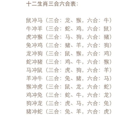 黄历中冲煞是什么意思_黄历中冲煞是什么_黄历中冲煞什么意思