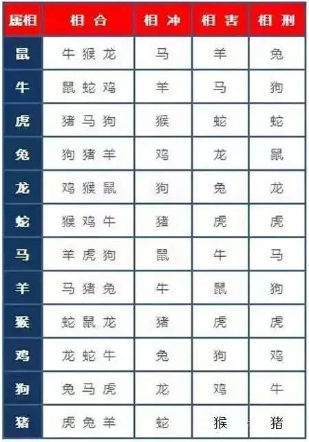 黄历中冲煞是什么意思_黄历中冲煞什么意思_黄历中冲煞是什么