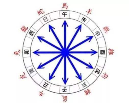 黄历中冲煞是什么_黄历中冲煞什么意思_黄历中冲煞是什么意思