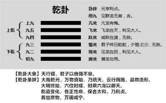 火天大有的卦辞_天火卦详解感情_火天大有卦感情运势