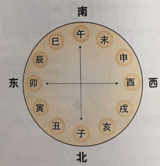 婚姻八字命理_八字婚姻详解_八字详批婚姻