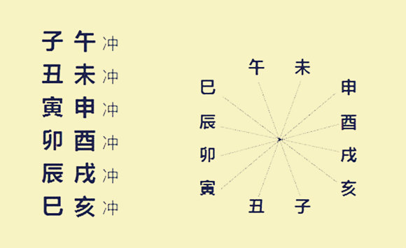 生辰八字合婚相冲化解_生辰八字相冲相合_生辰八字相冲怎么化解