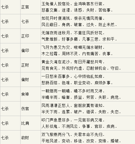 流年运气口诀_流年运气表_流年运气图是什么意思