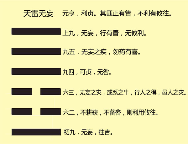 风雷益卦看感情_女问风雷益卦感情_风雷益卦男女关系