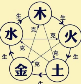 夫妻八字水火既济_夫妻水火之命怎么化解_夫妻八字是水火不容