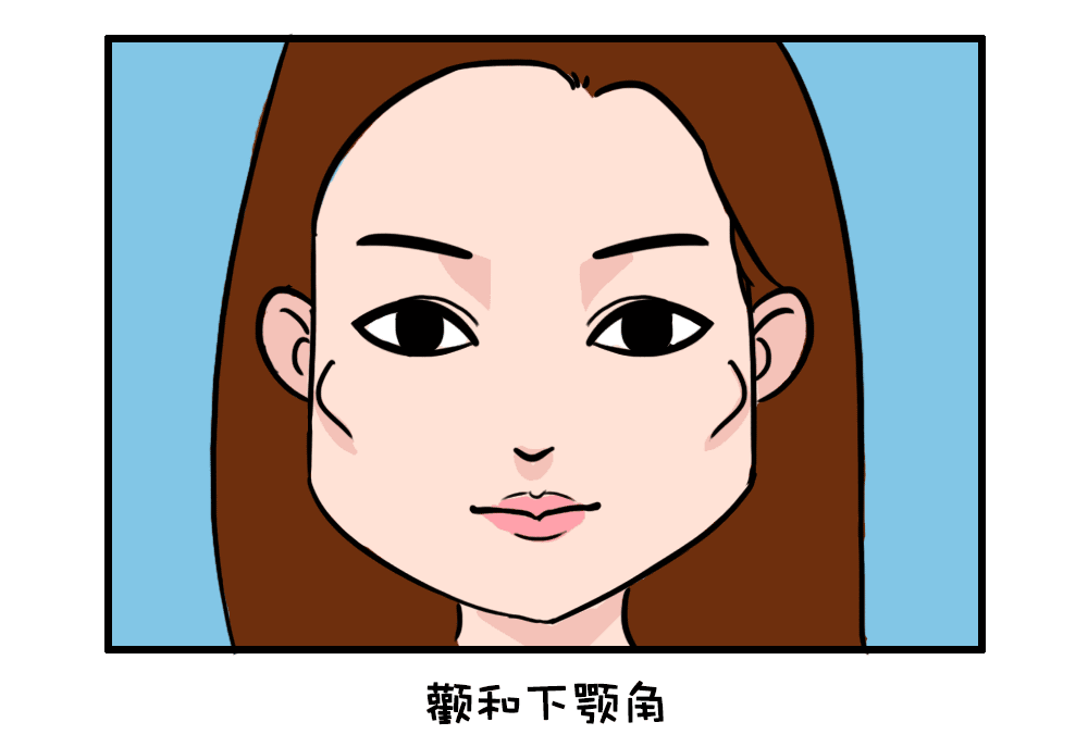 面相 下吧_面相下巴有个凹陷是什么意思_面相下巴短代表什么