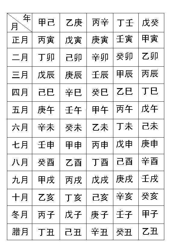 配对算命婚姻阴历还是阳历_农历婚姻匹配_阴历婚姻算命配对