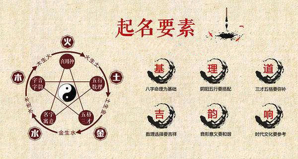 改名后麻烦不麻烦_改名之后麻烦_改名后的麻烦