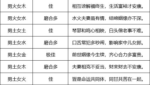 配对生辰八字_生辰八字配对表_配对八字生辰表图片