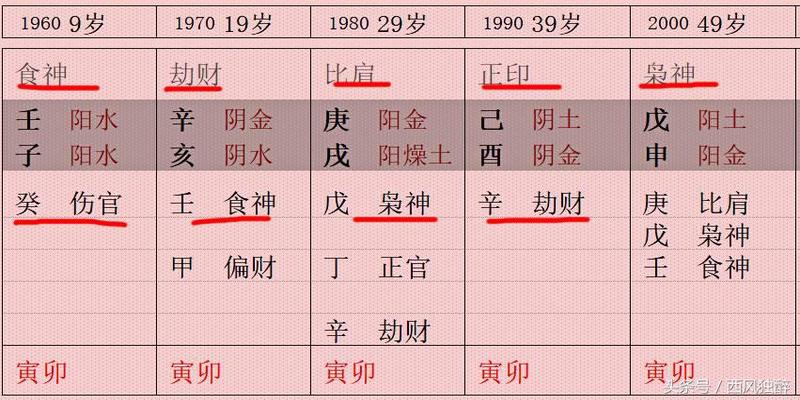 金水伤官身弱能发福吗_金水伤官身弱走什么运好_身弱金水伤官喜见官