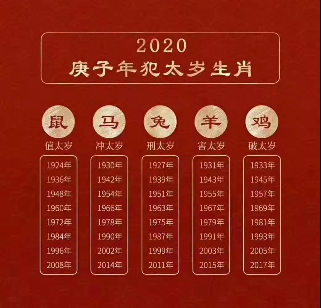 属相运势2023年_2023年运程十二生肖运程属_属相运势年月日时