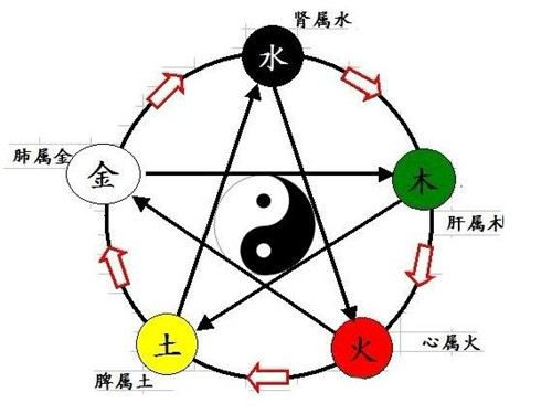 配对八字男女婚姻准吗_男女婚姻八字配对_配对八字男女婚姻怎么看
