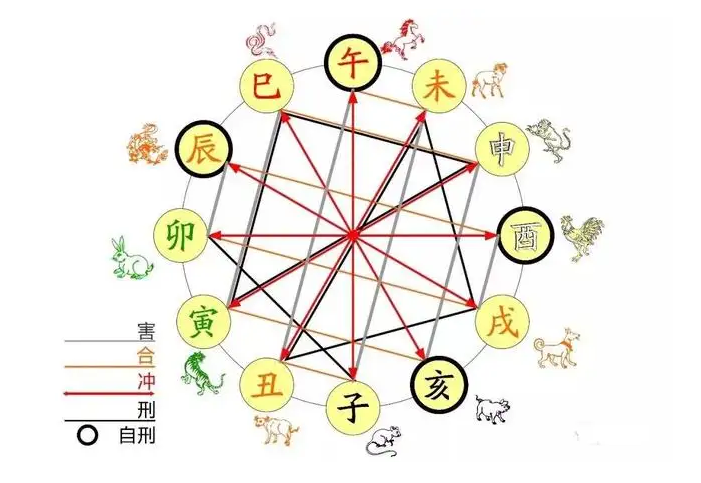 配对生辰八字_最准确的生辰八字婚姻配对表_生辰八字婚姻配对表