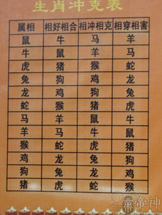 相属十二生肖婚配表_属相生肖婚配表图片_12生肖属相婚配表