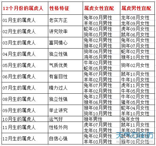 生辰八字婚姻配对表_配对八字婚姻生辰表详解_配对生辰八字