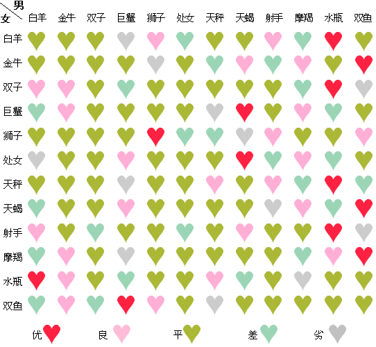 婚配禁忌属相_命相婚配表 禁忌_最忌婚配