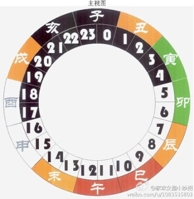 属相鸡2023年运势_2023年鸡的运势_鸡在2023年的运势
