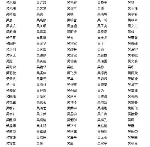 参考古诗词取名字_古诗词取名_古诗词取名
