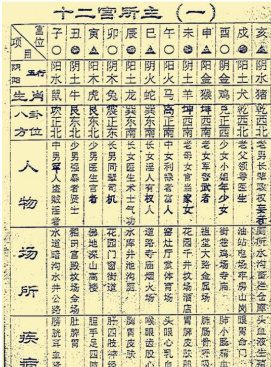 免费婚姻算卦网_婚姻算卦网站大全免费算命_婚姻算命免费测试