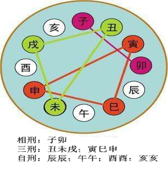 婚姻属相配对可信吗_属相婚配可信有依据有用吗_配对属相可信婚姻吗
