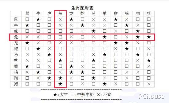 配对生肖查看_配对属相生肖查询表图_生肖配对查询表 属相