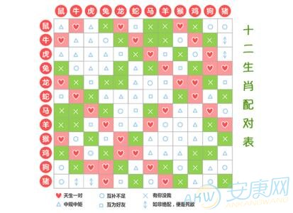配对生肖查看_生肖配对查询表 属相_配对属相生肖查询表图