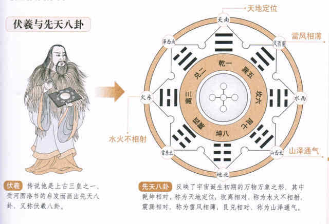 免费伏羲八卦算命_八卦算命伏羲免费阅读全文_伏羲八卦在线抽签