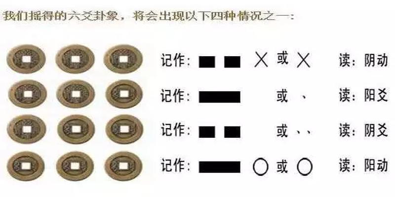 八卦算命六爻详解_八卦六爻算命_六爻八卦算命术
