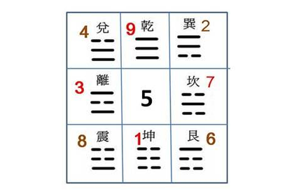 八卦六爻算命_八卦算命六爻详解_八卦算命六爻图