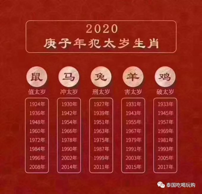 属相运势2023年生肖运程_属相运势2023年运程_运势2023年运势