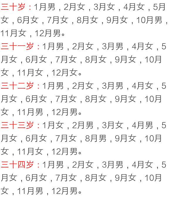 算卦生男女可靠吗_有去算卦那儿算生儿生女的吗_算命先生说生女儿准吗