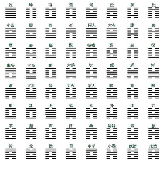 64卦算命术六爻八卦_周易八卦六爻算卦解卦说明_六爻八卦卦象解析