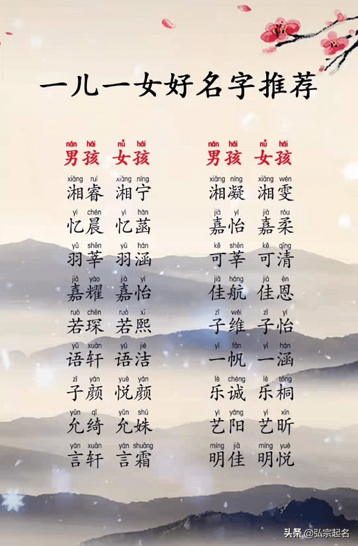 给宝宝起名_起名宝宝李泰什么好_起名宝宝取名软件