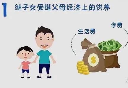继父母的子女能结婚吗_有继母继父人的面相_继父母子女有继承权吗
